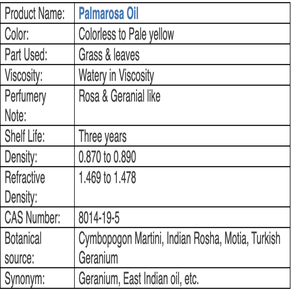 Palmarosa oil