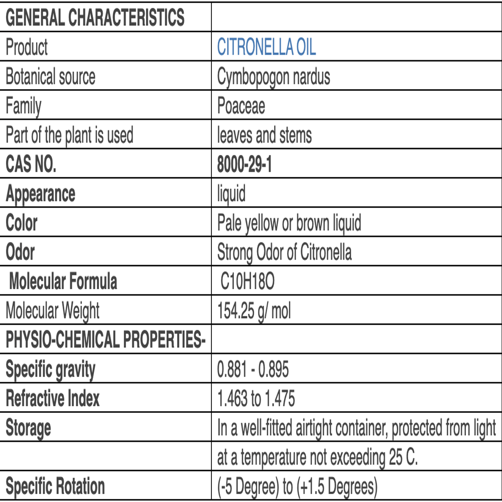 Citronella oil