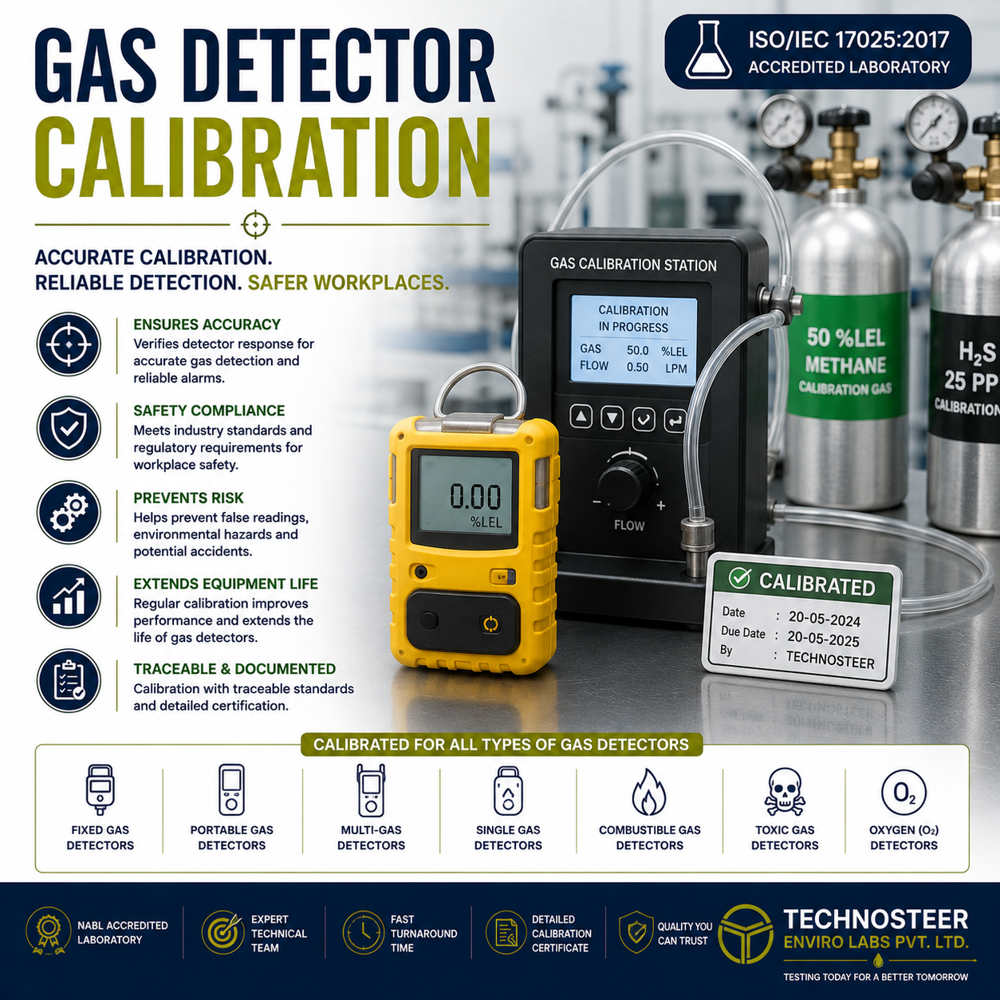 Gas Detector Calibration