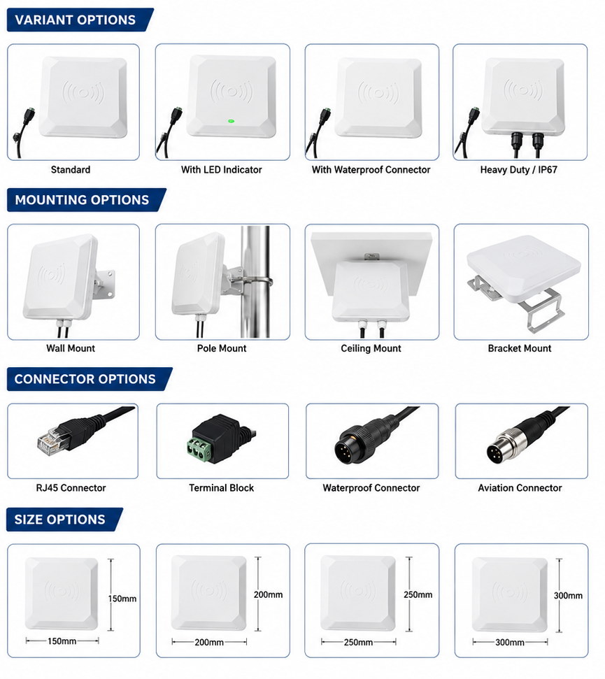 8dbi Uhf Middle Range Integrated Reader - Color: White