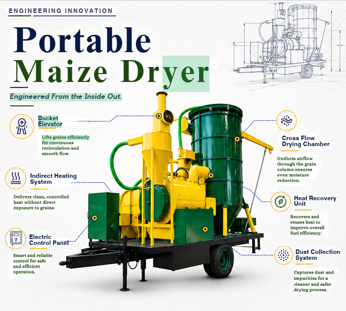 Portable Maize Dryer