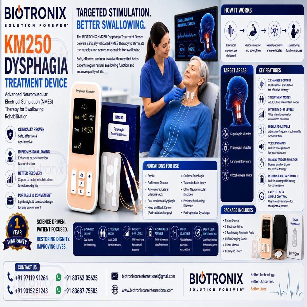 Advanced Swallow Muscle Training Device for Dysphagia