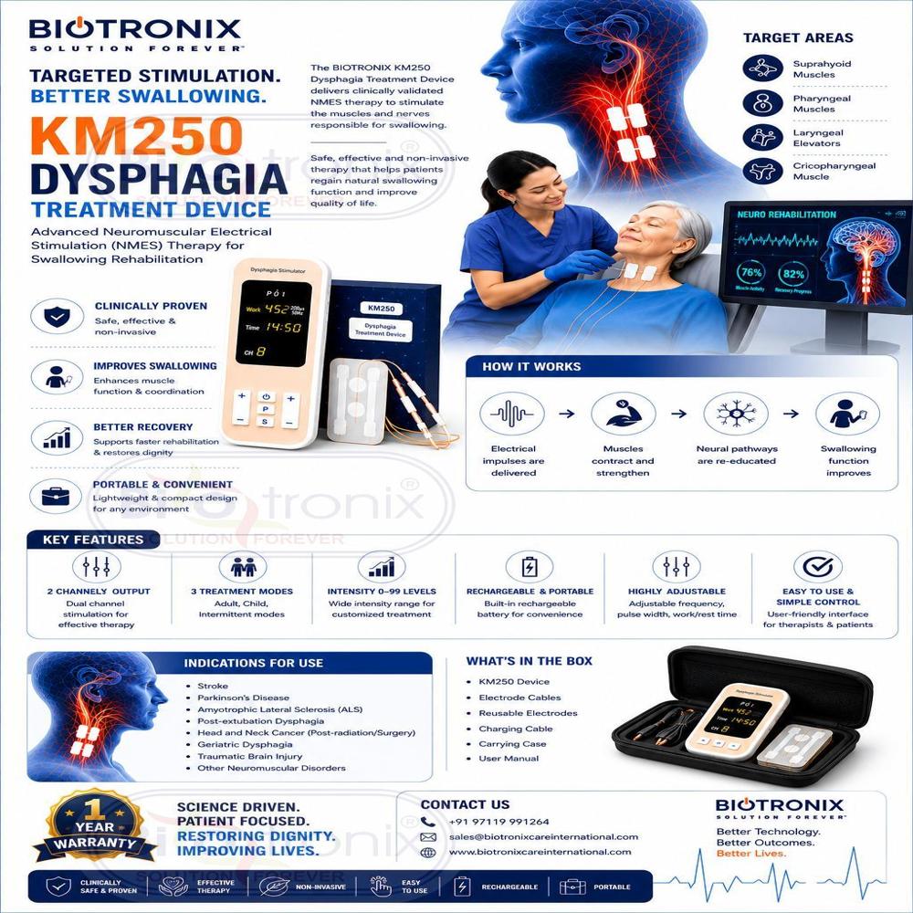 Advanced Swallow Muscle Training Device for Dysphagia