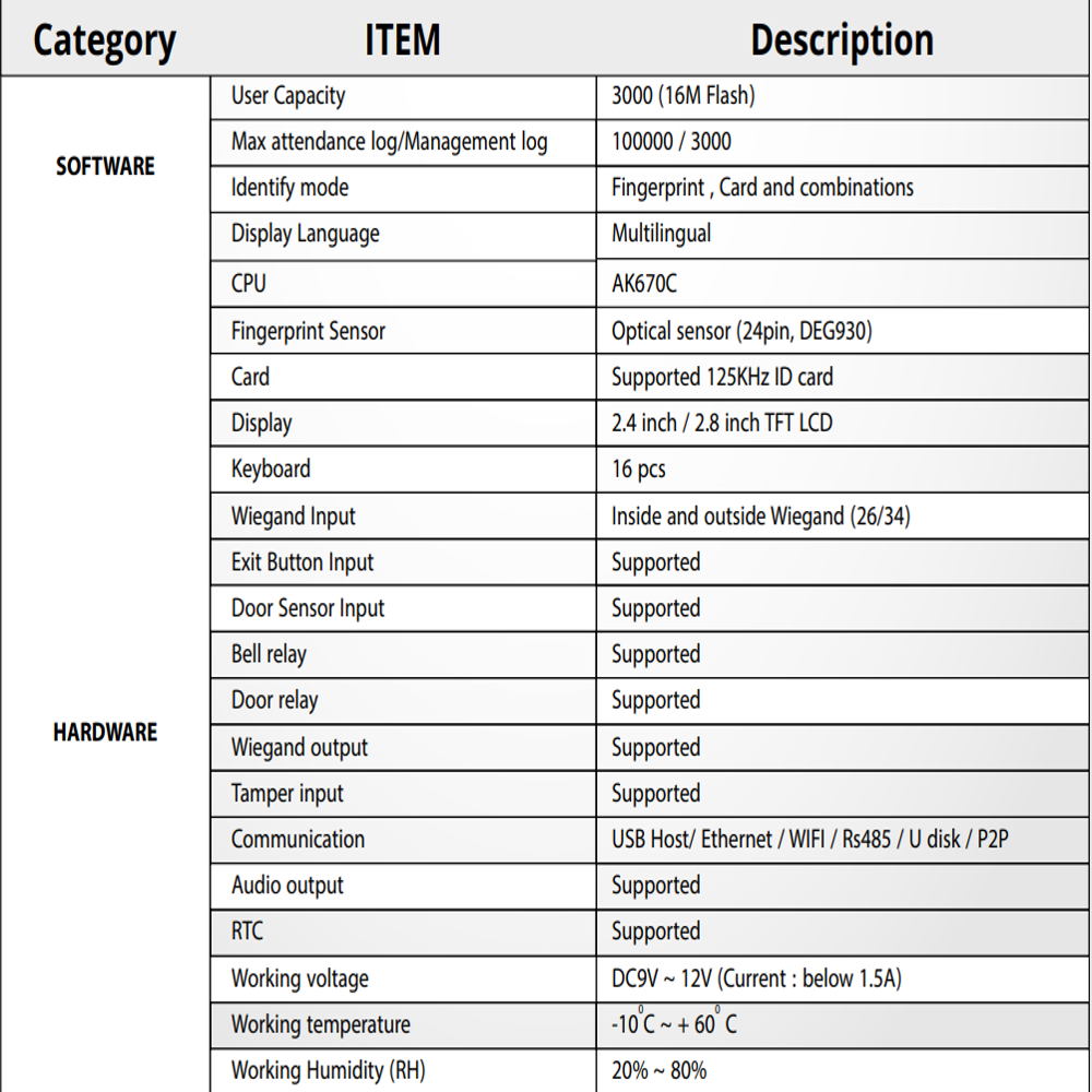 Realtime Biometrics RS 70