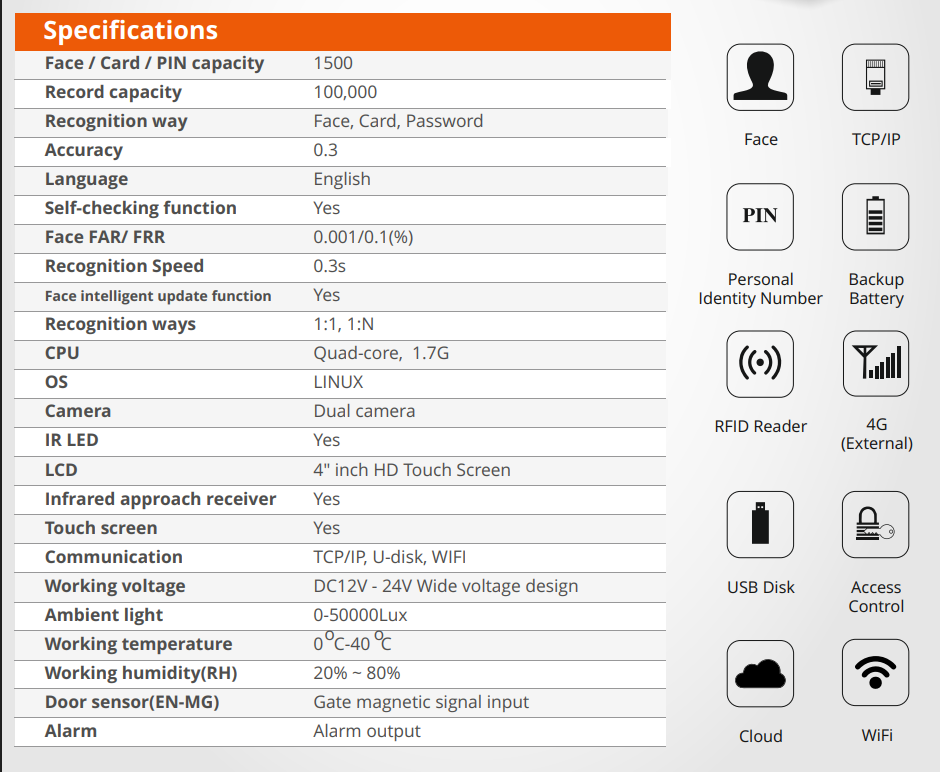 Realtime Pro 1100 Mini