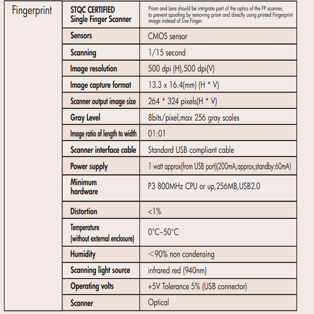 Realtime Pro 1900F
