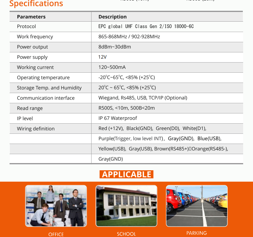 Realtime UHF 10M and UHF 20M