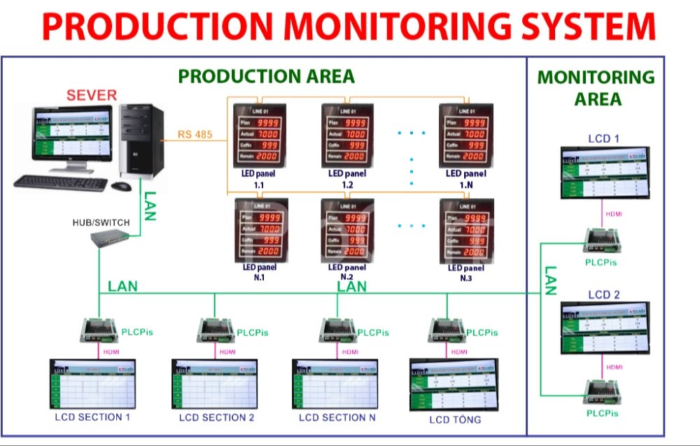 Energy Monitoring System