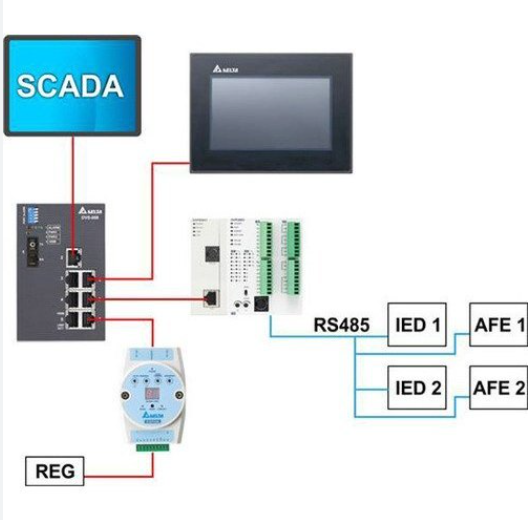Labview & Java Based Scada System