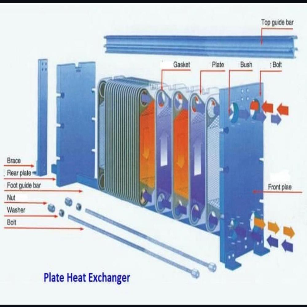 Plate Heat Exchanger