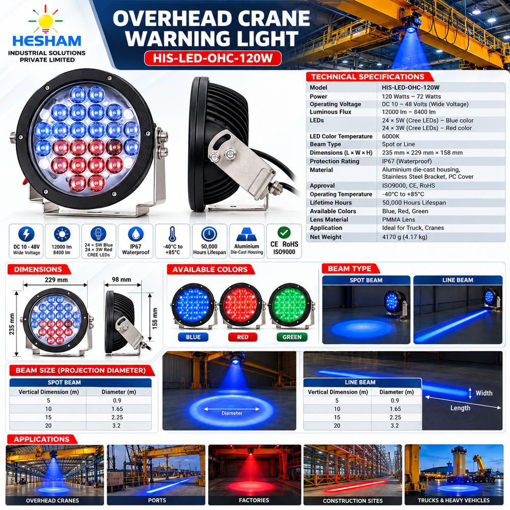 Overhead Crane Warning Light 120W - Alarm Light Color: Red/Blue/Green