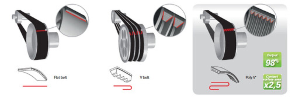Industrial flat  belts