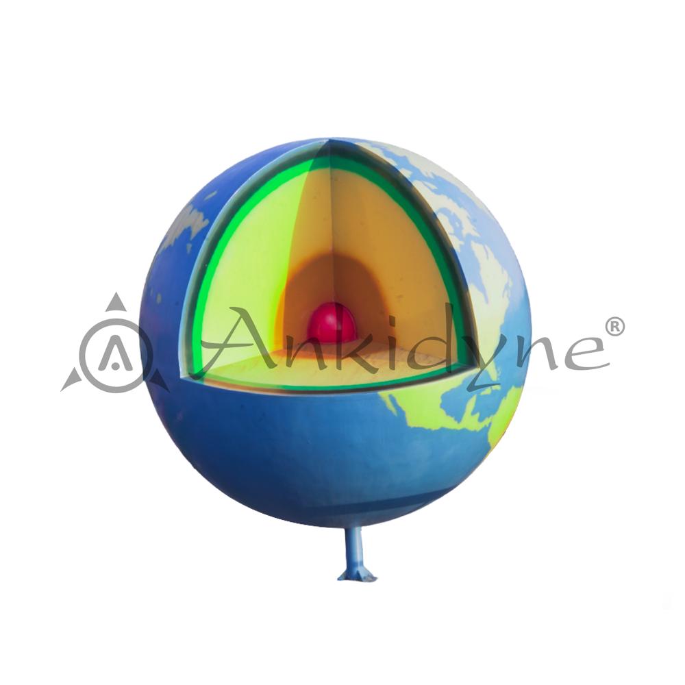 Earth Cut Section Geography 