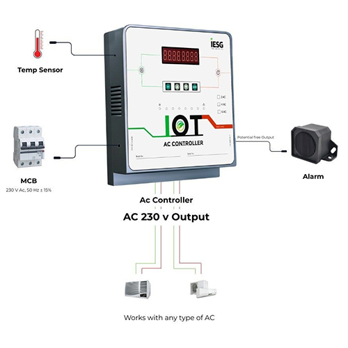 SMRT-2AC-W 2AC Controller With Wifi