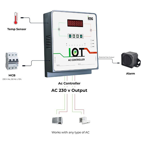 SMRT-2AC-W-M 2AC Controller With Wifi And Modbus