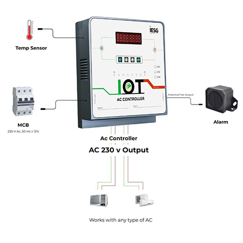 SMRT-2AC-W-M-R2AC Controller With Wifi Modbus And RTC Based