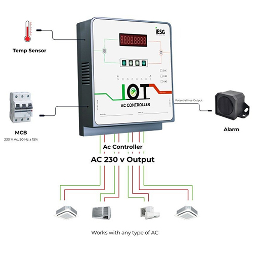 SMRT-4AC-W 4AC Controller With Wifi