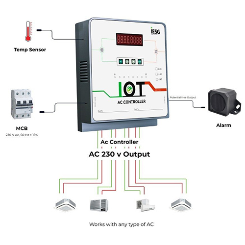 SMRT-4AC-W-M 4AC Controller With Wifi And Modbus