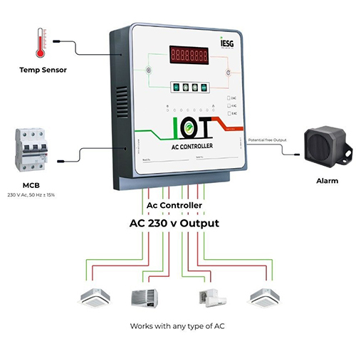 SMRT-4AC-W-M-R4AC Controller With Wifi - Modbus And RTC Based