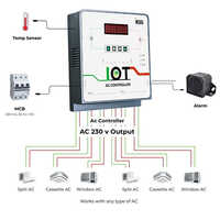 6ac-smrt-w 6ac Controller With Wifi - Cabinet Material: Flame Retardant Plastic