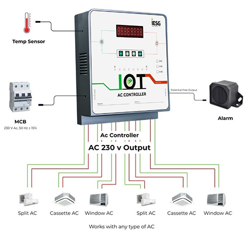 6AC-SMRT-W-M-R 6AC Controller with Wifi - Modbus And RTC Based