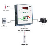 SMRT-3PH-AC-W 3 Phase AC Controller For Single AC With Wifi