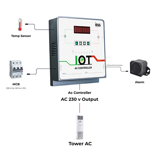 SMRT-3PH-AC-W-M 3 Phase AC Controller For Single AC With Wifi And Modbus