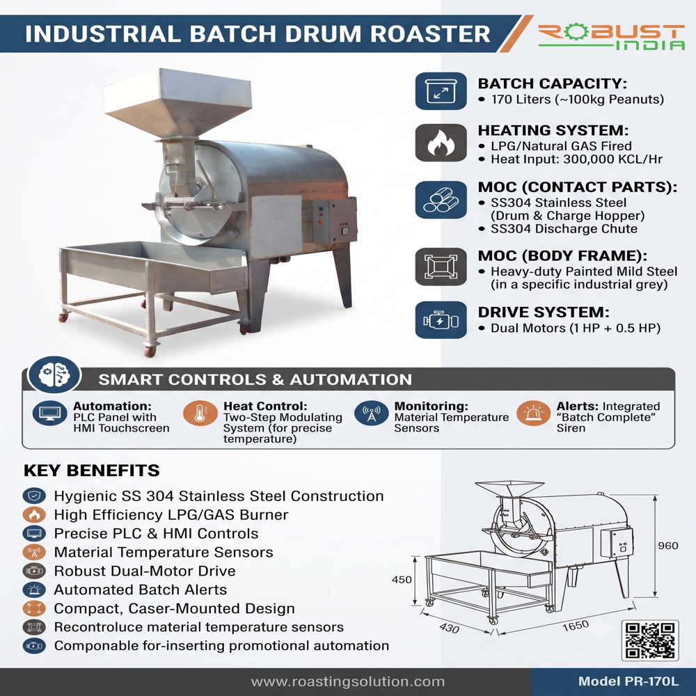Peanut Batch Roaster - Automation Grade: Automatic