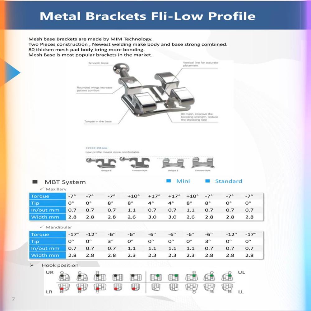 fli low profile metal kits
