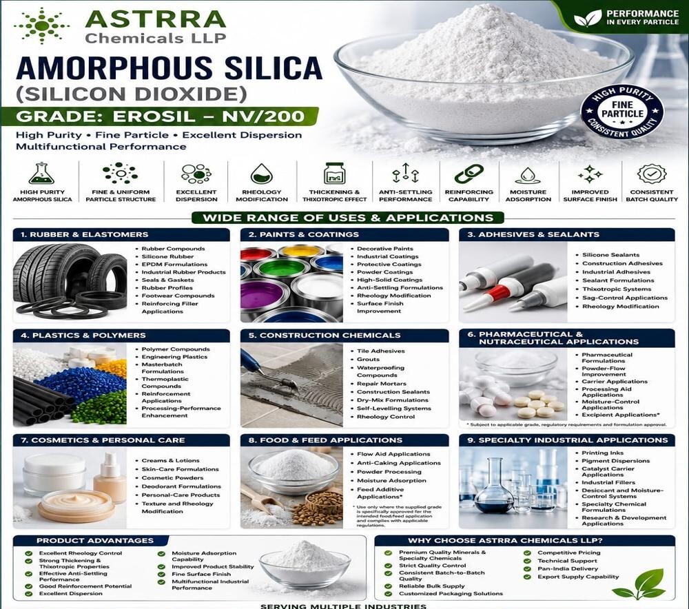 Amorphous Silica (Silicon Dioxide) Erosil Nv/200 - Application: Industrial
