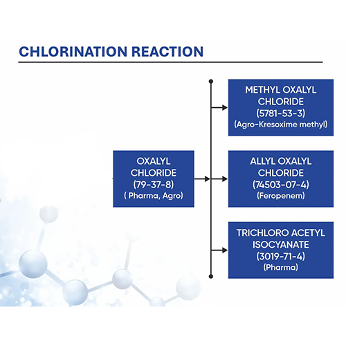 Chlorination Reaction