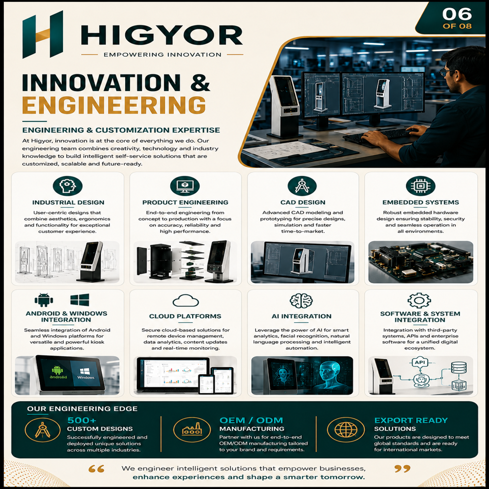Digitial Solution - Kiosks - Memory: 4/8 Gigabyte (Gb)