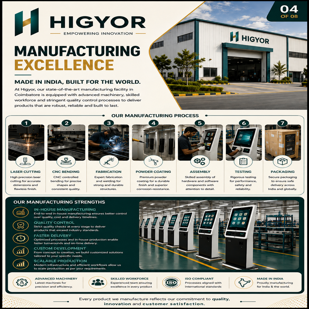Digitial Solution - Kiosks - Memory: 4/8 Gigabyte (Gb)