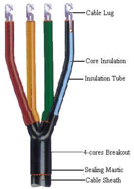 0.61kV Heat Shrinkable Termination and Straight Through Joint of Cable