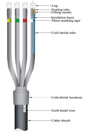 0.61kV Cold Shrink Termination and Straight Through Joint