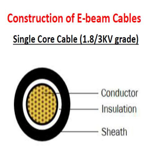 10 SQMM,RDSO/ELRS/0019 STANDARD Railway E-BEAM Cable