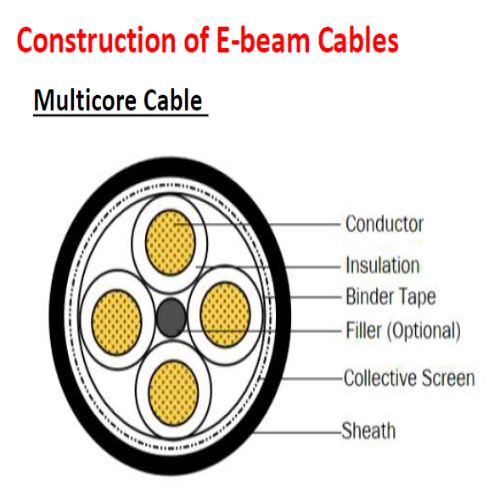 2.5SQMM CLW/ES/3/0458 Alt. E Approved Railway Electrical Cable