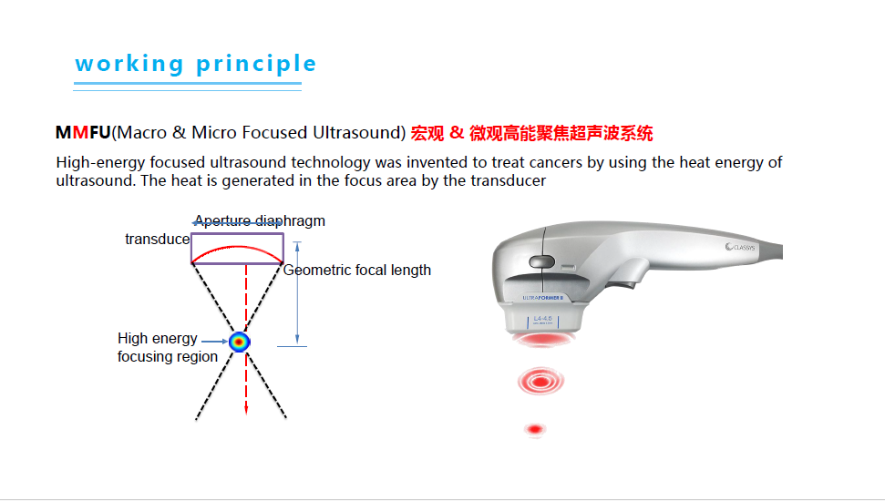 7D HI FU SKIN TIGHTENING ULTRA SOUND MACHINE