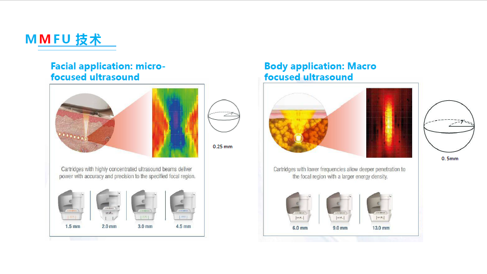 7D HI FU SKIN TIGHTENING ULTRA SOUND MACHINE