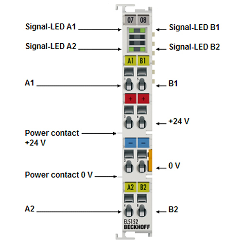 Beckhoff EL5152 Industrial Automation - I-O Module
