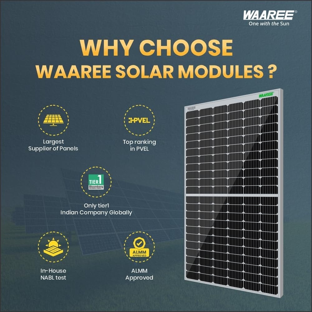 High Efficiency Solar Panel