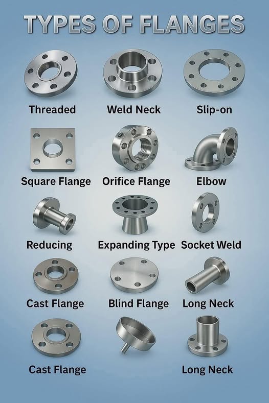 ASME flange