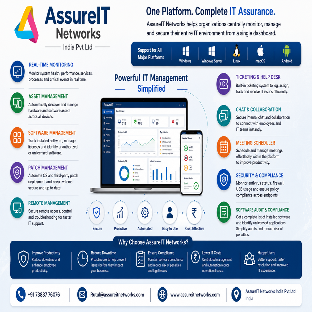 IT Assets Management IT Assets Management