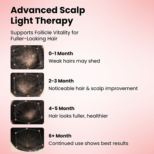 Red Light Therapy Scalp Hat