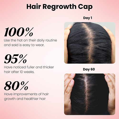 Red Light Therapy Scalp Hat