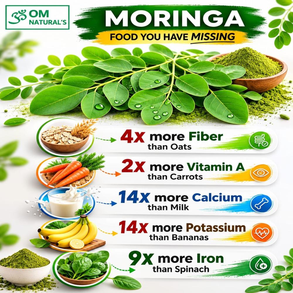 Moringa Leaf Powder - Additives: Nil (No Artificial Colors Or Preservatives)
