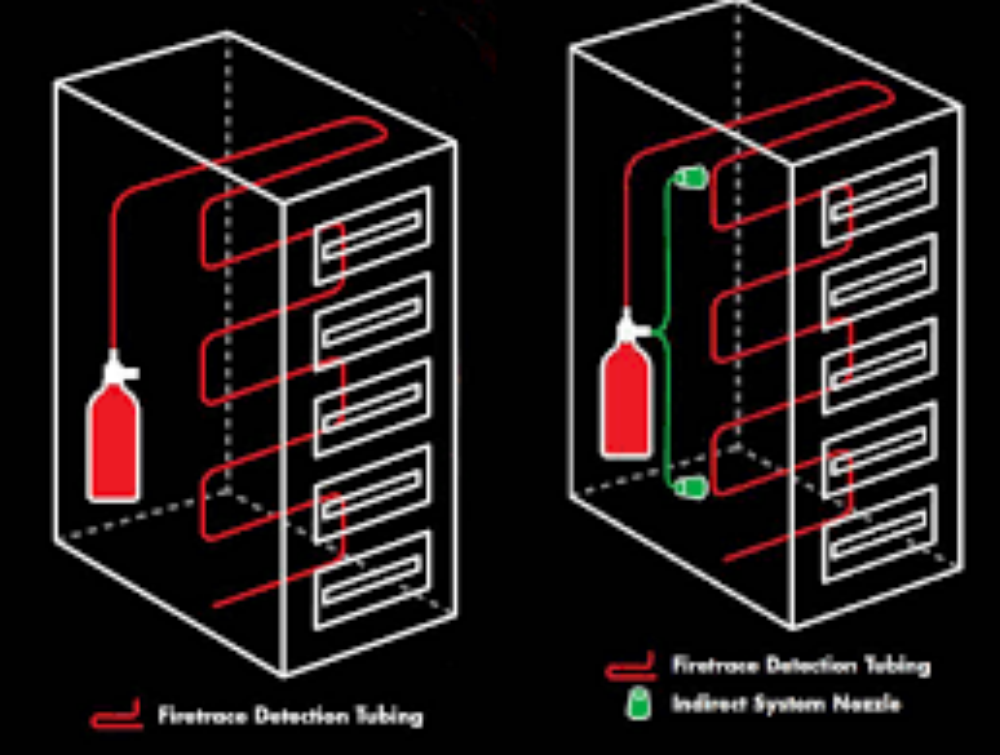 Electrical Enclosure Suppression Systems - Steel Panels, Rack Mount | For Electrical Panels, Server Racks, Battery Banks, Transformers, Transit Buses