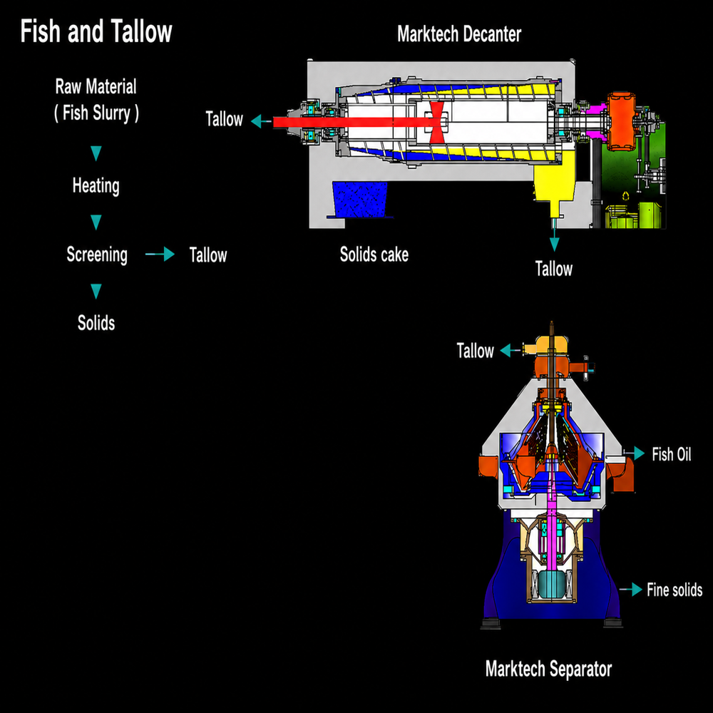 Decanter Centrifuges For Fish Oil Plant