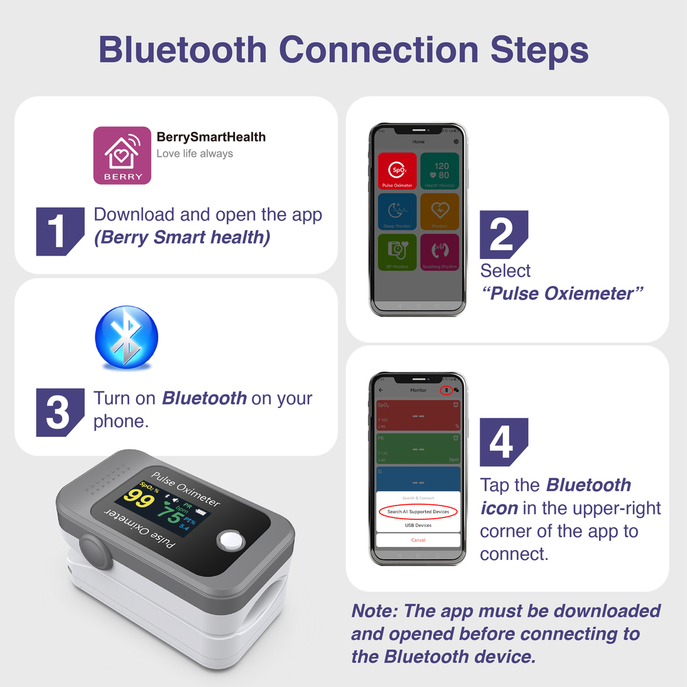 BM1000C Fingertip Pulse Oximeter