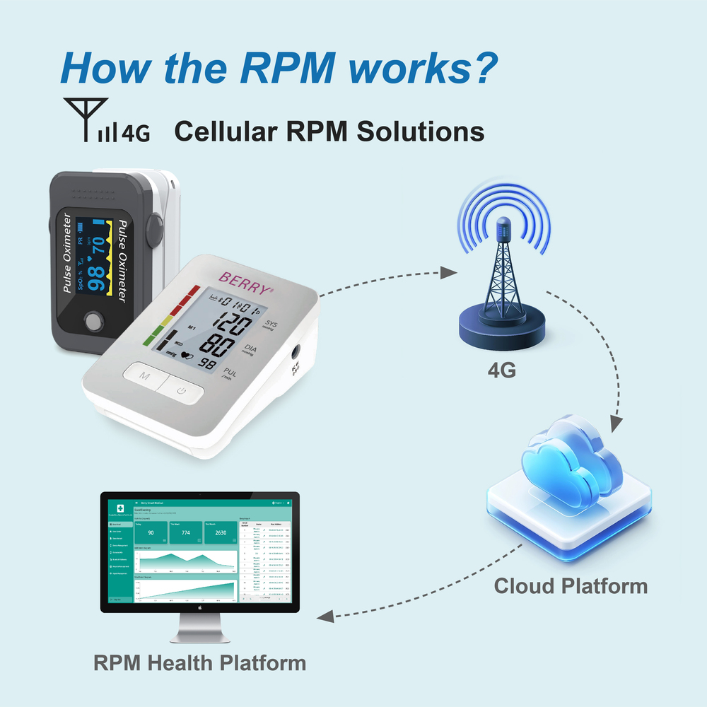 4G Digital BP Monitor And Pulse Oximeter Device